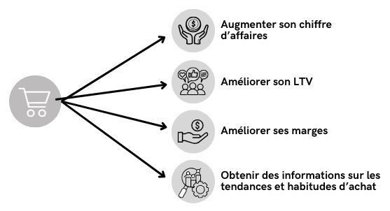 définition de l'AOV