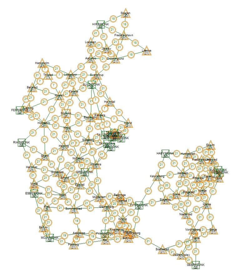Udjævning af RTK netværk