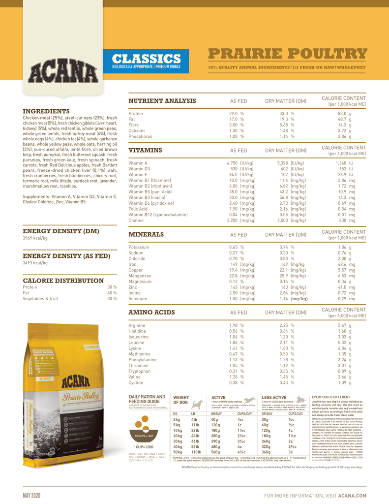 Acana Classics Dog Food - Prairie Poultry Dog - Fact Sheet | Pets Planet - South Africa’s No.1 ePet Store for premium pet products & online pet shopping for the best pet store near me for products like pet food, dog food, cat food, dog beds, pet treats, dog treats, pet snacks, dog snacks, dog bed, dog beds, iremia dog bed, plush dog bed, washable dog bed, fluffy dog bed, calming dog bed, relaxing dog bed, anxiety dog bed, donut dog bed, iremia dog bed, pet bed from a pet store Olivedale, pet store Bryanston, Pet Store Johannesburg, Pet store joburg, Acana