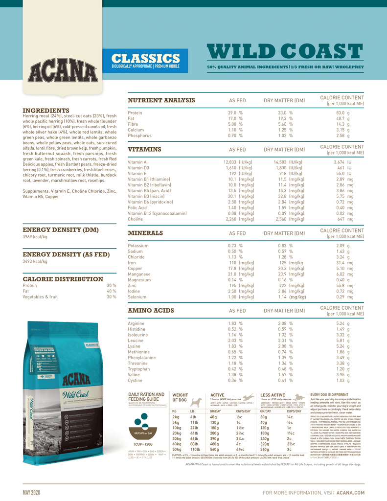 Acana Classics Dog Food - Wild Coast Dog - Fact Sheet | Pets Planet - South Africa’s No.1 ePet Store for premium pet products & online pet shopping for the best pet store near me for products like pet food, dog food, cat food, dog beds, pet treats, dog treats, pet snacks, dog snacks, dog bed, dog beds, iremia dog bed, plush dog bed, washable dog bed, fluffy dog bed, calming dog bed, relaxing dog bed, anxiety dog bed, donut dog bed, iremia dog bed, pet bed from a pet store Olivedale, pet store Bryanston, Pet Store Johannesburg, Pet store joburg, Acana