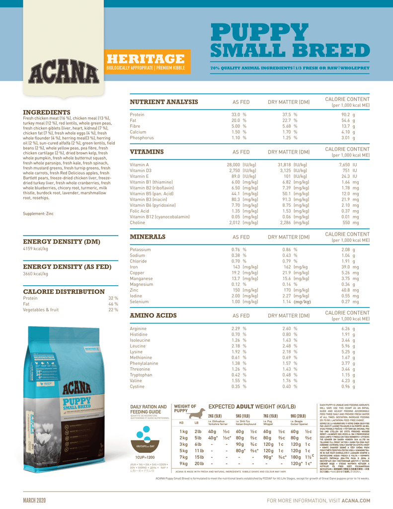 Acana Small Breed Puppy Food, Dog Food - Fact Sheet | Pets Planet - South Africa’s No.1 ePet Store for premium pet products & online pet shopping for the best pet store near me for products like pet food, dog food, cat food, dog beds, pet treats, dog treats, pet snacks, dog snacks, dog bed, dog beds, iremia dog bed, plush dog bed, washable dog bed, fluffy dog bed, calming dog bed, relaxing dog bed, anxiety dog bed, donut dog bed, iremia dog bed, pet bed from a pet store Olivedale, pet store Bryanston, Pet Store Johannesburg, Pet store joburg, Acana