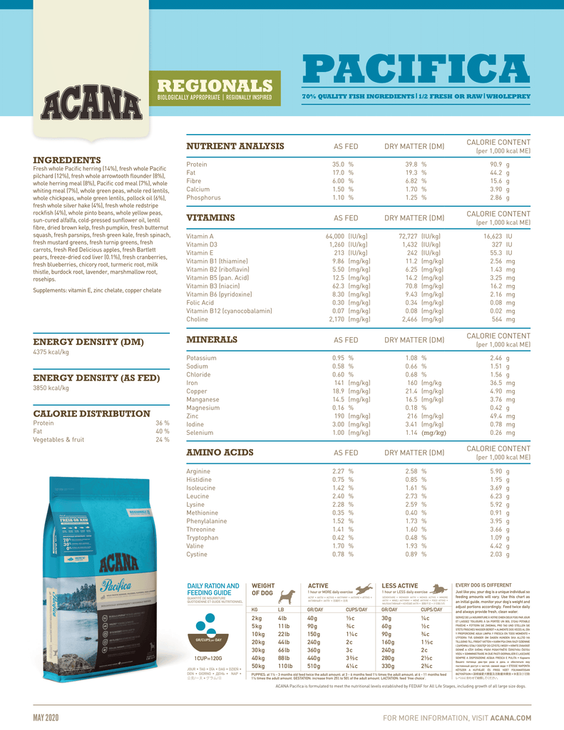 Acana Highest Protein Dog Food - Pacifica Dog Recipe - Fact Sheet | Pets Planet - South Africa’s No.1 ePet Store for premium pet products & online pet shopping for the best pet store near me for products like pet food, dog food, cat food, dog beds, pet treats, dog treats, pet snacks, dog snacks, dog bed, dog beds, iremia dog bed, plush dog bed, washable dog bed, fluffy dog bed, calming dog bed, relaxing dog bed, anxiety dog bed, donut dog bed, iremia dog bed, pet bed from a pet store Olivedale, pet store Bryanston, Pet Store Johannesburg, Pet store joburg, Acana
