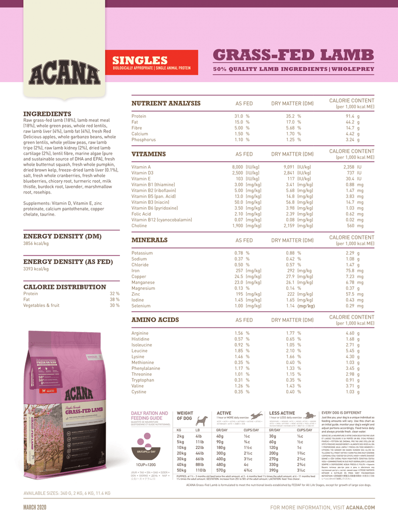 Acana Singles Grass-Fed Lamb Dog Food - Adult Dog Food - Fact Sheet | Pets Planet - South Africa’s No.1 ePet Store for premium pet products & online pet shopping for the best pet store near me for products like pet food, dog food, cat food, dog beds, pet treats, dog treats, pet snacks, dog snacks, dog bed, dog beds, iremia dog bed, plush dog bed, washable dog bed, fluffy dog bed, calming dog bed, relaxing dog bed, anxiety dog bed, donut dog bed, iremia dog bed, pet bed from a pet store Olivedale, pet store Bryanston, Pet Store Johannesburg, Pet store joburg, Acana