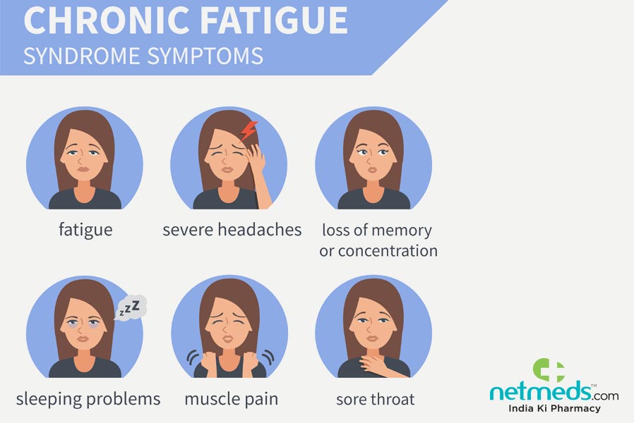 Chronic fatigue signs and symptoms