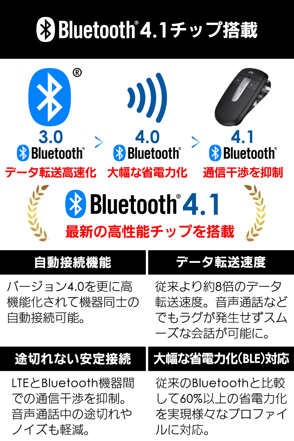 Luft ハンズフリー通話専用カーキット Bluetooth4 1搭載 Luft ルフト 公式オンラインストア