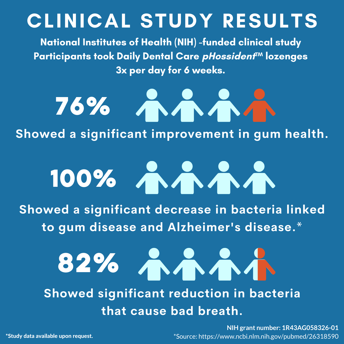 NIH Clinical study overview - Infographic - 2020 (1).png__PID:61fa170f-0ec7-49d8-8d4c-d2614c1f9a68
