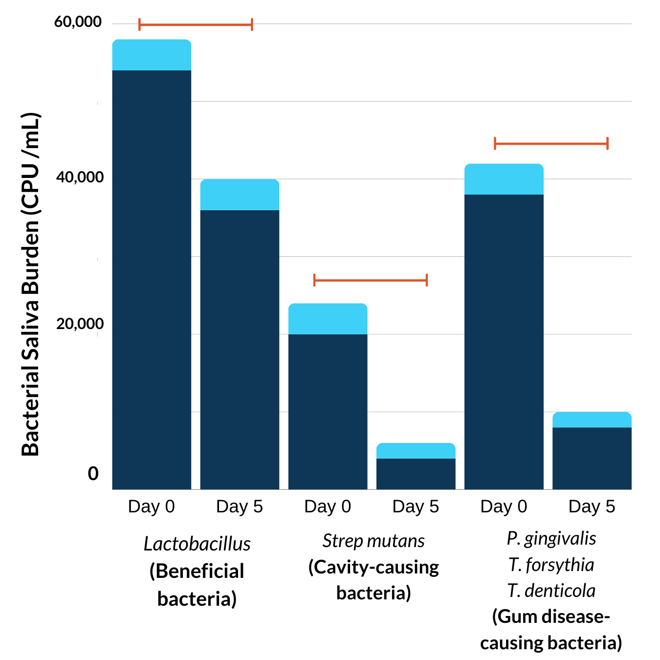 pHossident - Dental Pathogen Burden Diagram (3).png__PID:d3adfef8-c7b8-46c5-8fcd-e150f86af851