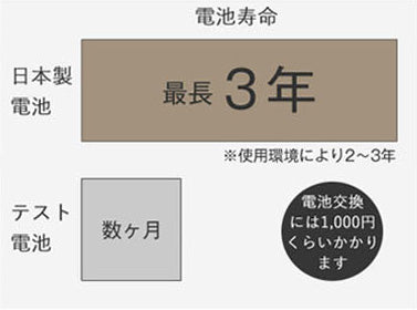 電池寿命比較表