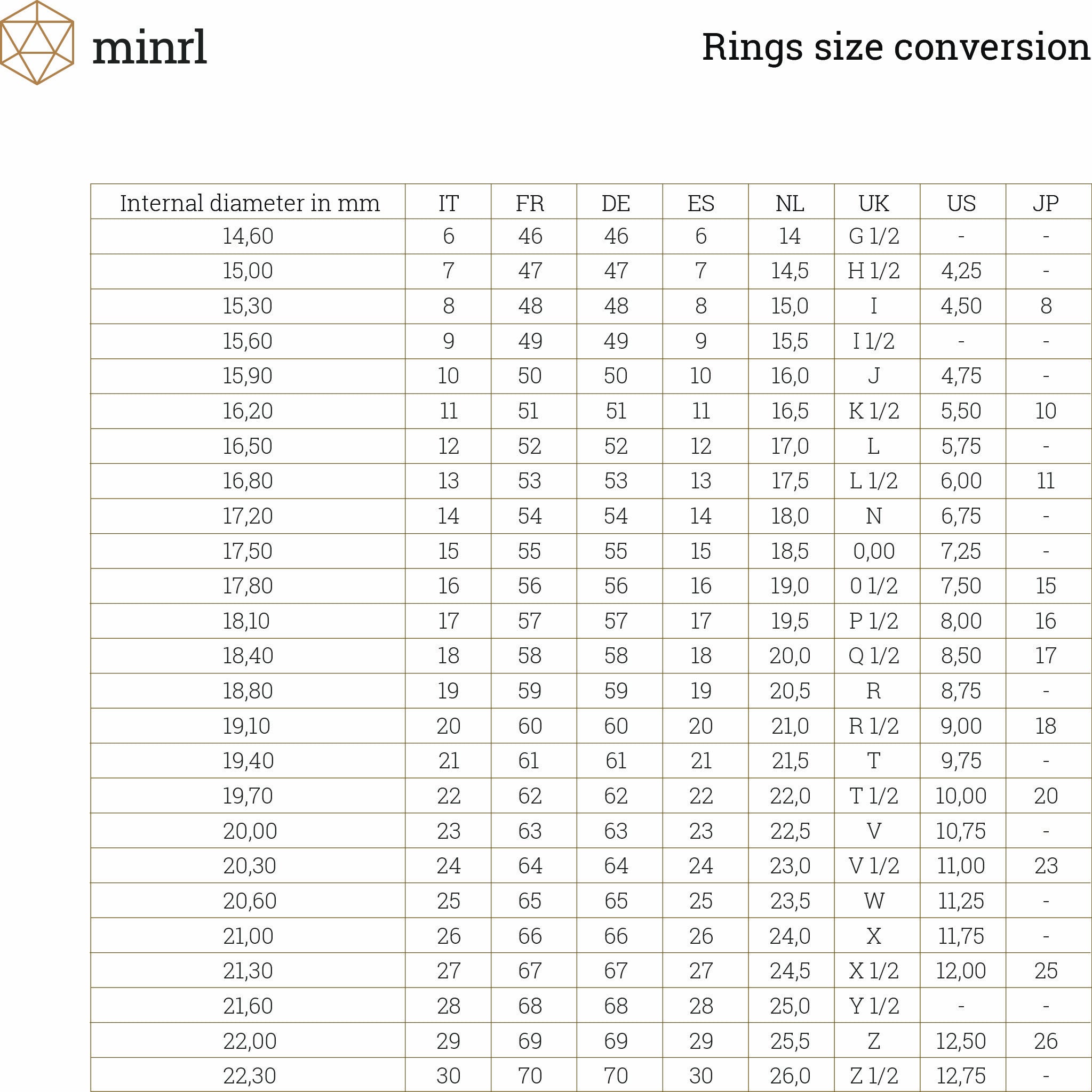 minrl ring size chart