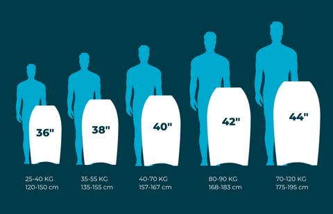 Bodyboard sizing guide chart