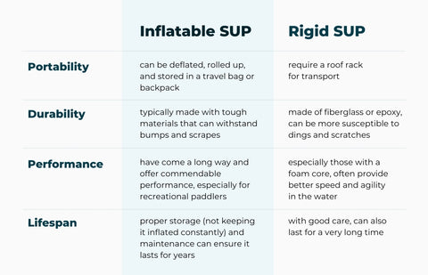 inflatable SUP vs rigid SUP