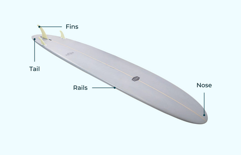 Detailed diagram of a longboard