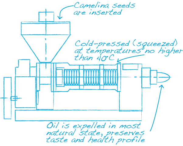 Three Farmers Cold Press Expeller