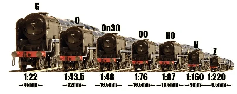 model train scale comparison