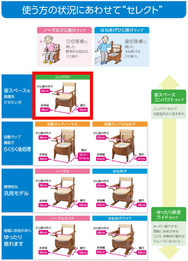 ポータブルトイレ コンパクト 暖房便座 快適脱臭 キャスター付 家具調