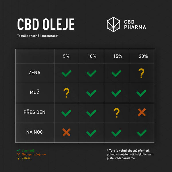 Jak si vybrat CBD?