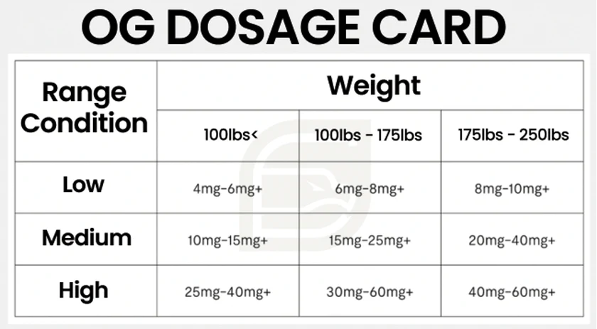 Dosage Card