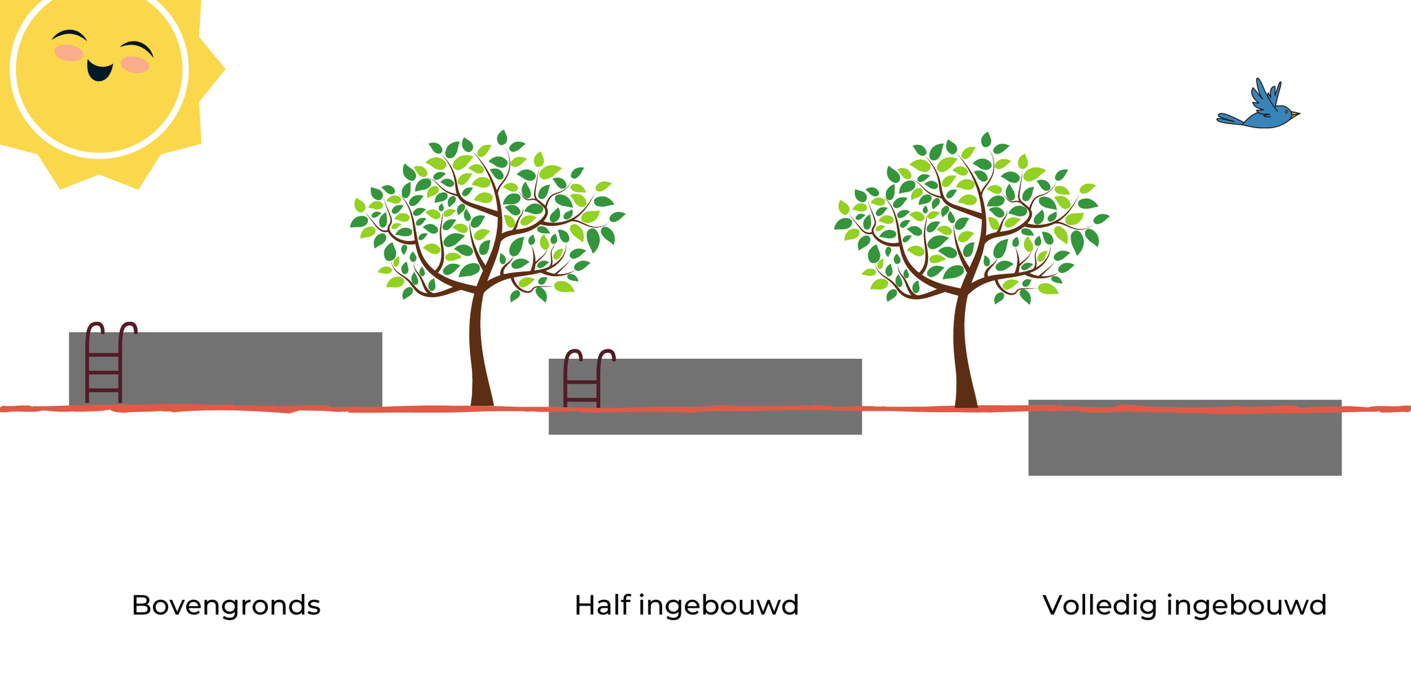 Opbegebouwd en ingebouwd houten zwembad