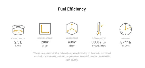 EcoSmart Fire Stix Fuel Efficiency