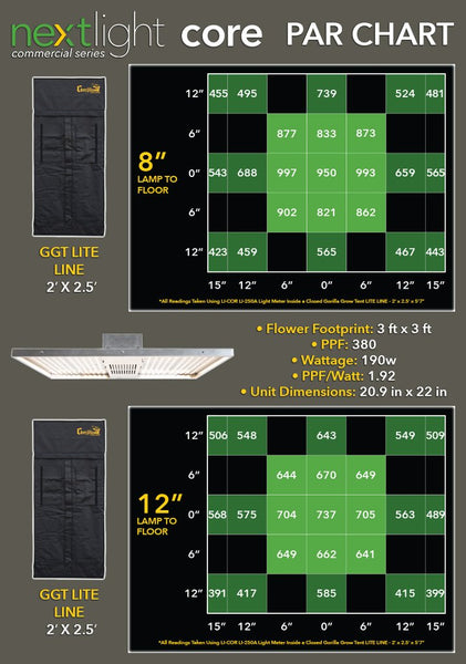 Nextlight core sale led grow light
