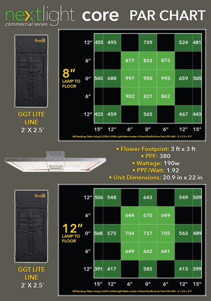 NextLight Core PAR PPFD