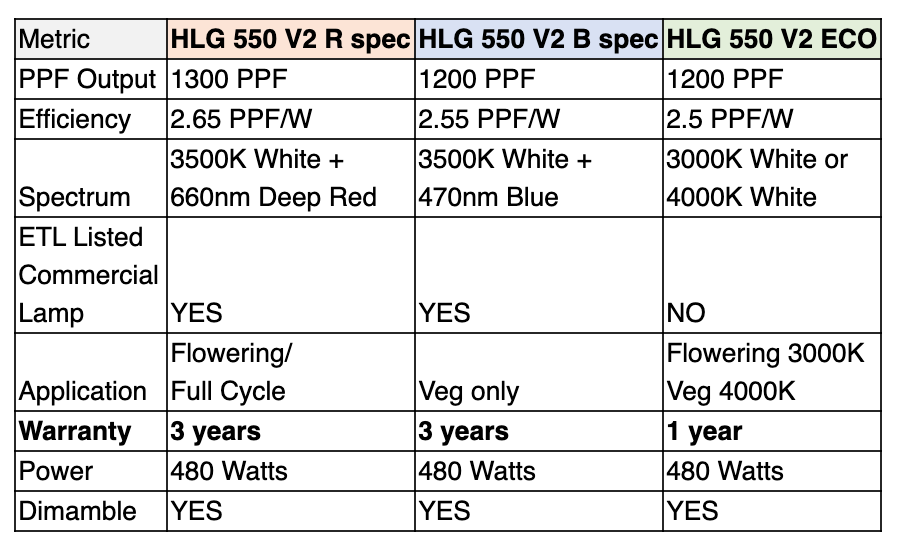 HLG 550 comparison