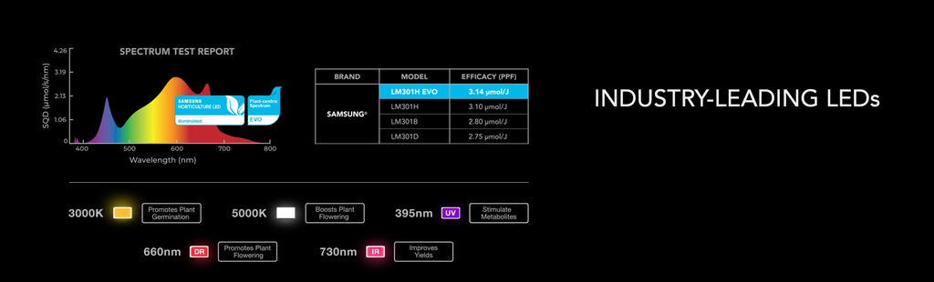 IONFRAME EVO3 Commercial LED Grow Light 280W - Brew & Grow Hydroponics and  Homebrewing Supplies of Chicagoland