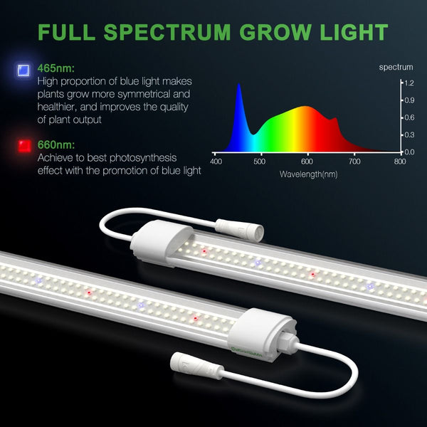 Mars Hydro VG80 LED Grow Light For Seedlings, Vegetative, and 