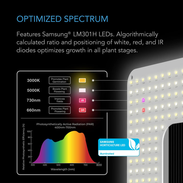 naar voren gebracht account Verfijning Buy IONGRID S22 Full Spectrum LED Grow Light 130W — LED Grow Lights Depot