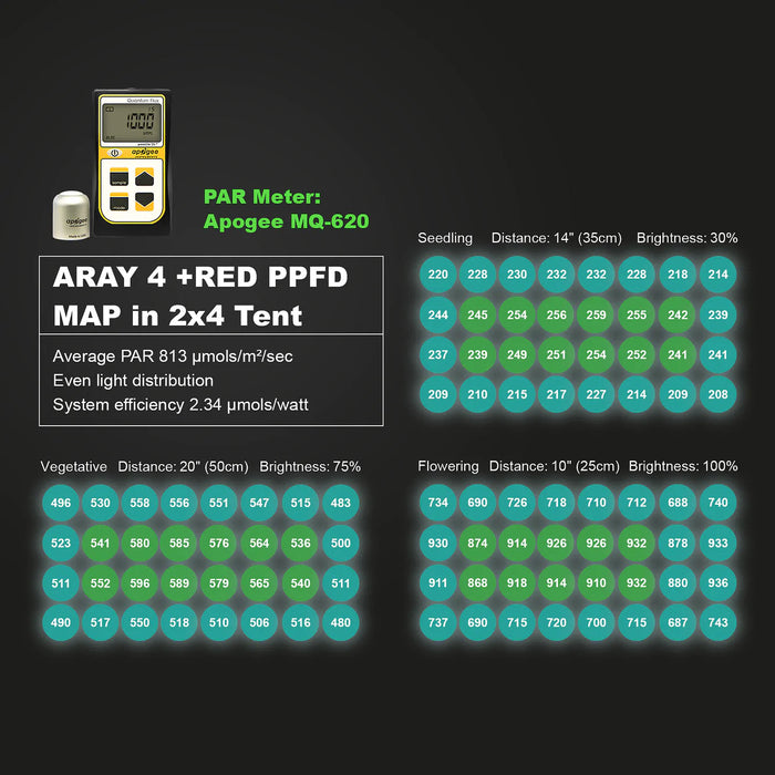 Buy ARAY 4 | 250W LED Grow Light — LED Grow Depot
