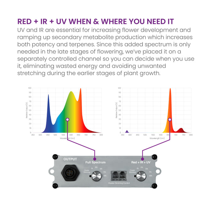 [Image: 400-watt-panels-kind-led-x750-grow-light...1658926362]