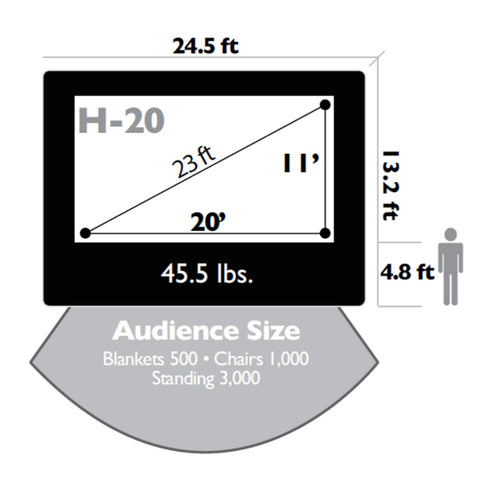 Open Air Cinema Home 20' x 11' Inflatable Screen Dimensions Scheme