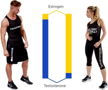 https://cdn.shopify.com/s/files/1/0504/5357/7879/files/estrogen-testosterone.jpg?v=1629193022