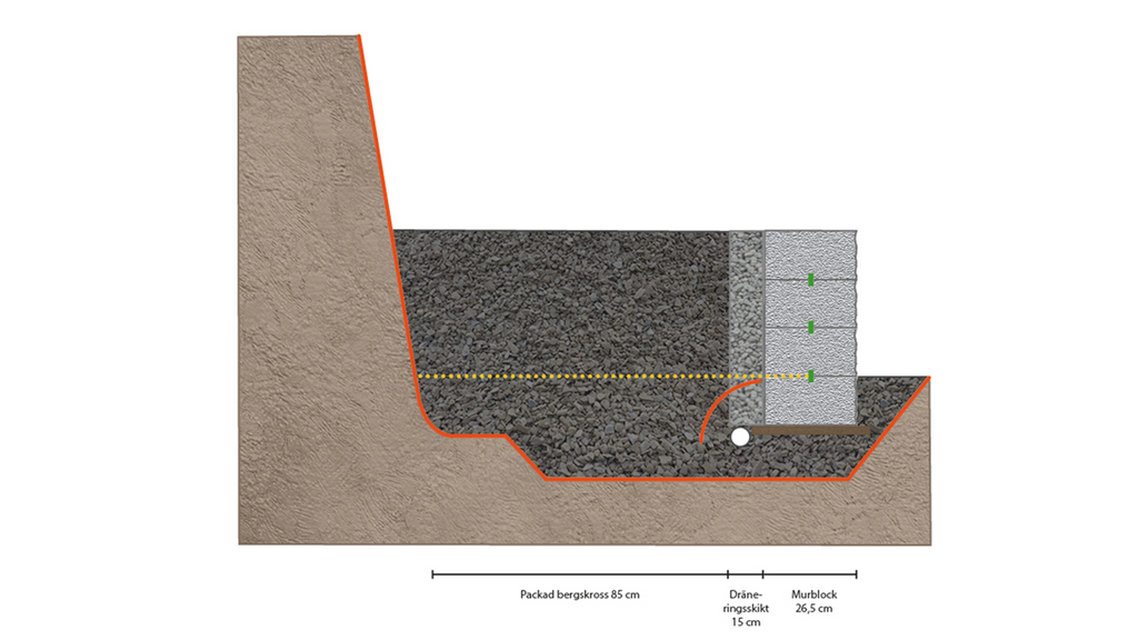 Bygga Stödmur Waxholm Steg 3