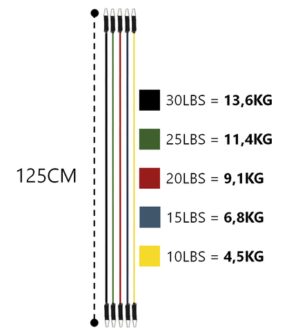 Gewicht per kabel