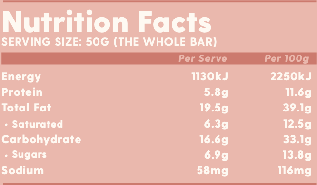 Sizing