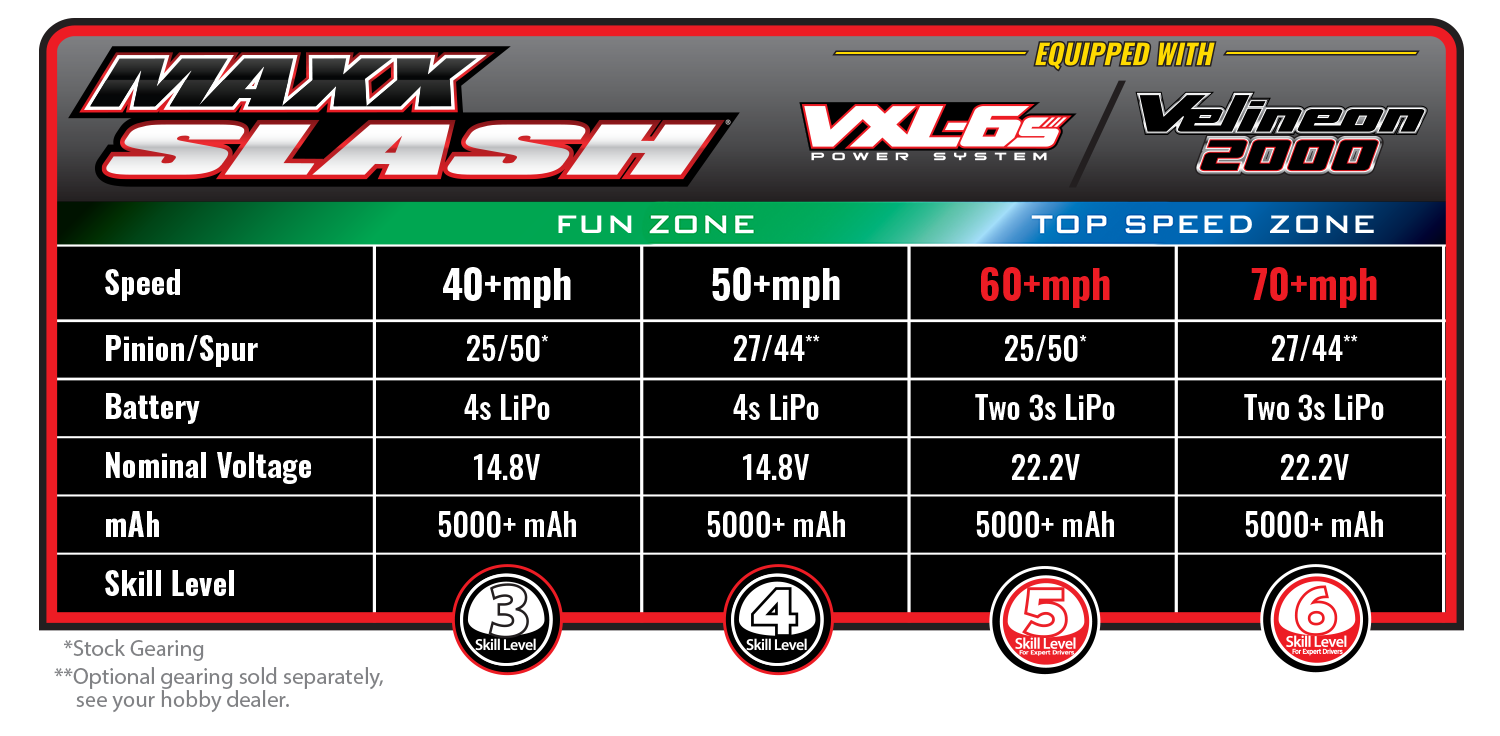 Max Slash Battery Data