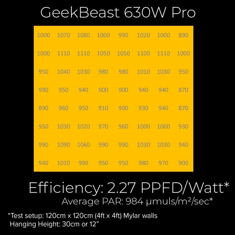 geekbeast pro led