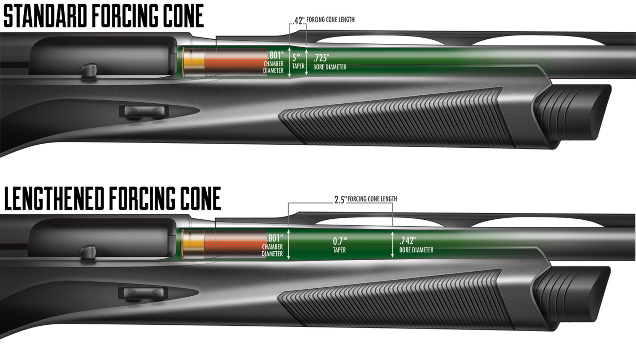 forcing-cones-lengthened-angle-porting