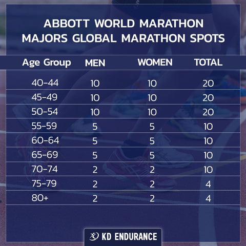 World Marathon