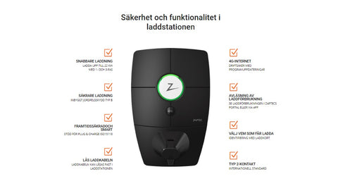 ZAPTEC laddbox FAQ