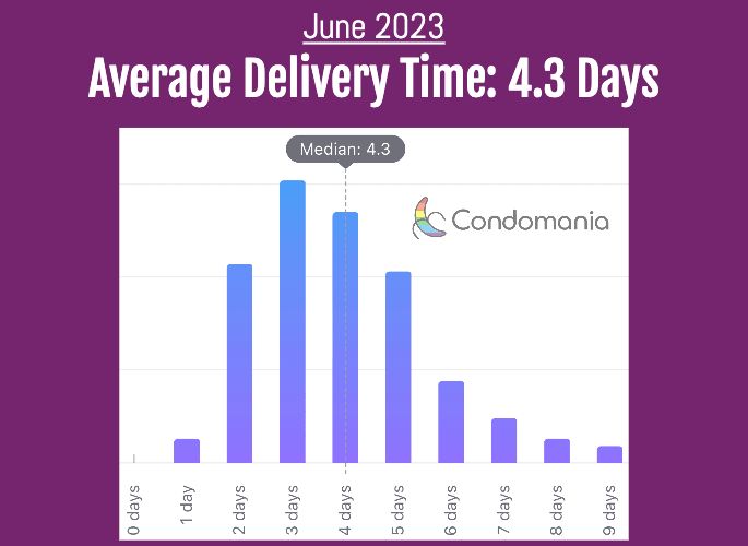 average delivery time