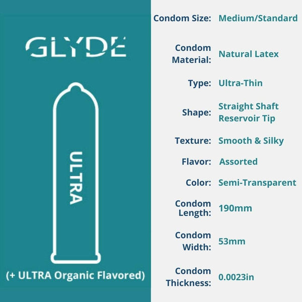 glyde flavored condom details