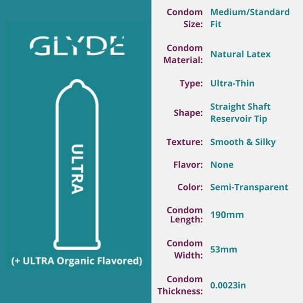 Glyde Ultra Condom Details