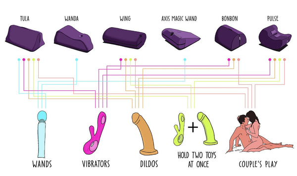 Tula Toy Mount Chart