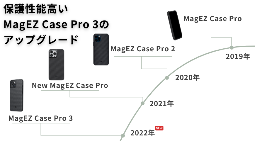 PITAKA iPhone14ケース　保護性高い