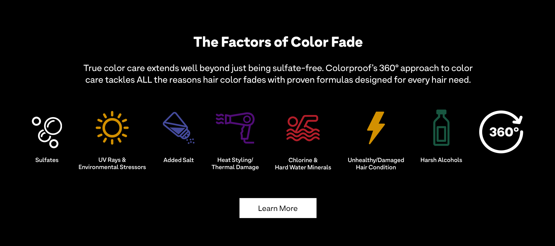 Facttors Of Fade