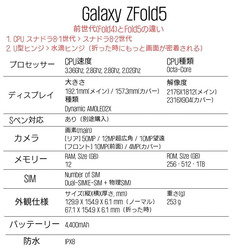 Galaxy Z Fold 5 spec -2