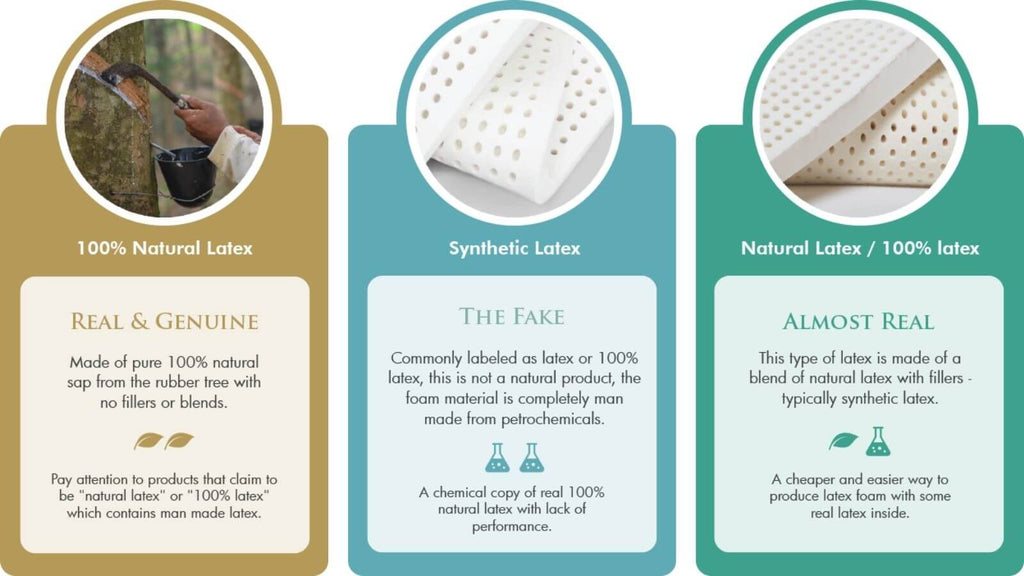 types of latex in mattress