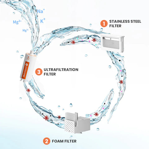 What is a water fountain filter?